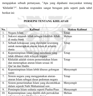 tabel hasil survey SEM institue di bawah ini, yang akan dijadikan sebagai 
