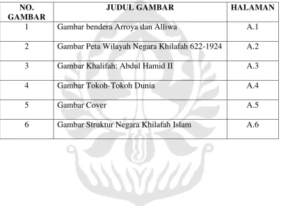 GAMBAR 1 