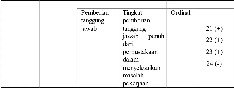 Tabel 3.4. Kisi-kisi instrumen 