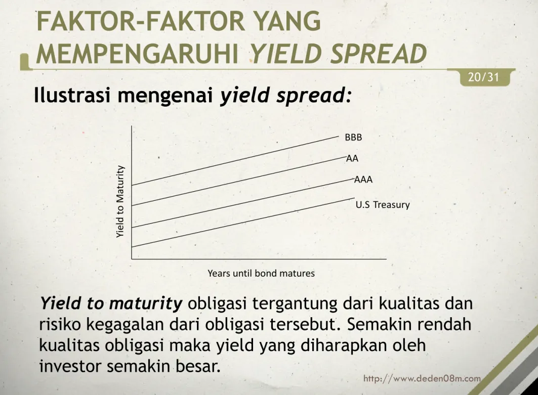 Ilustrasi mengenai yield spread: