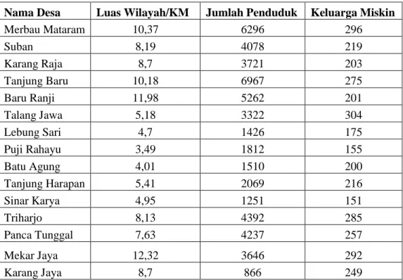 Tabel 1. Nama Desa di Kecamatan Merbau Mataram 