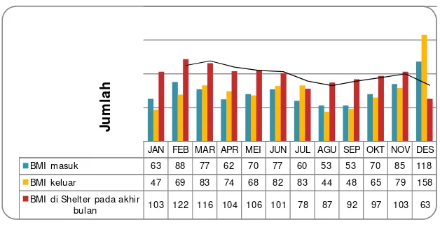 Tabel 4.5Data Jumlah TKI di Shelter tahun 2014