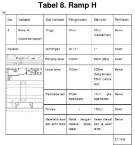 Tabel 7. Ramp G 
