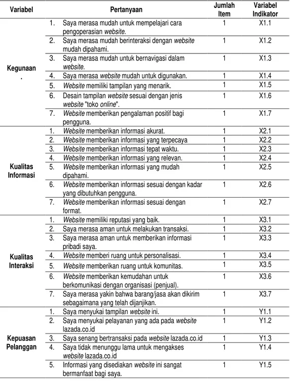 Tabel 1. Kisi-kisi Instrumen Penelitian 