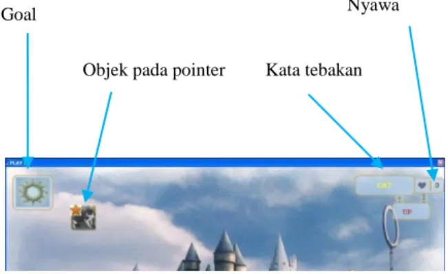 Gambar 3.9 Objek harus sesuai dengan kata tebakan