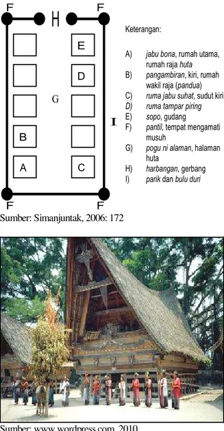 Gambar 1. Skema  huta di Tanah Batak. Rumah adat  tradisional  Batak  Toba  dengan  gorga  sebagai  unsur  dominan pada fasadnya  