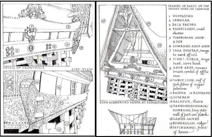 Gambar 2. Gorga rumah Batak dan bagian-bagiannya (Joosten, 1992: 80) 