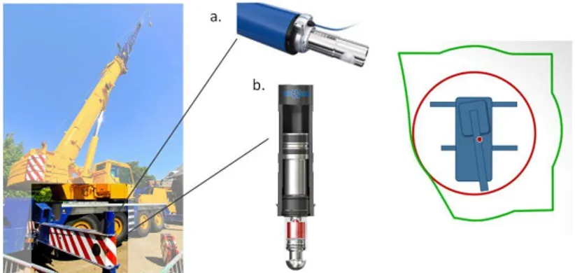 Figure 2: Cylinder with position sensing (a.) and supporting cylinder with integrated load cell installed on a mobile crane 