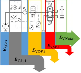 Abbildung 4: Sankey-Diagramm eines LS-Systems