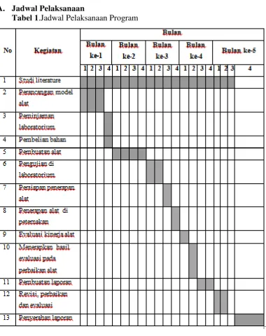 Tabel 1.Jadwal Pelaksanaan Program 