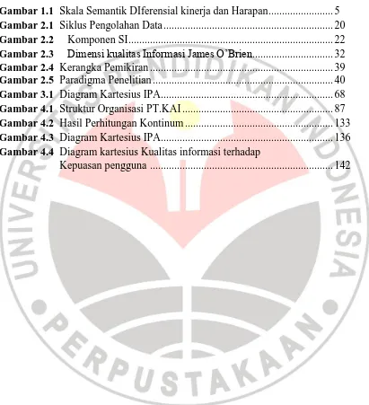 Gambar 1.1   Skala Semantik DIferensial kinerja dan Harapan ........................ 5   Gambar 2.1  Siklus Pengolahan Data ..............................................................