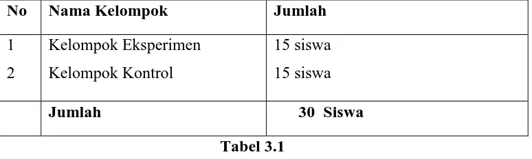 Tabel 3.1 Sampel Penelitian 
