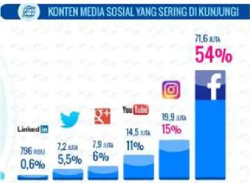 Gambar 2. Konsep Facebook Matrik