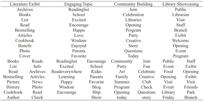 Tabel 1. Daftar Istilah User Engagement