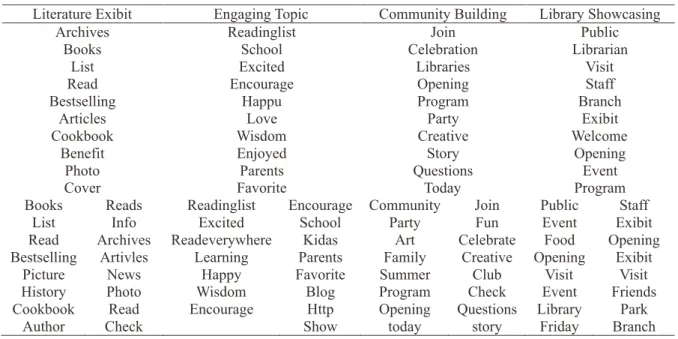 Tabel 1. Daftar Istilah User Engagement