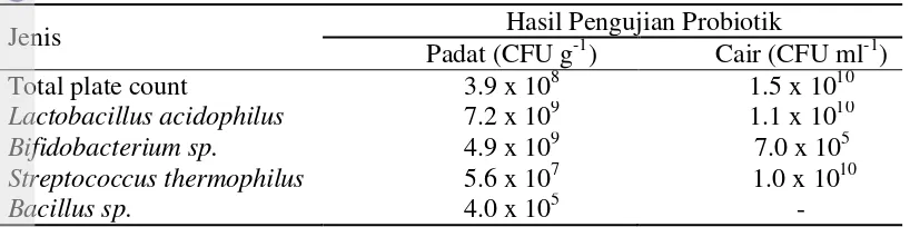 Tabel 1 Jenis dan Jumlah Mikroba dalam Probiotik Padat dan Cair 