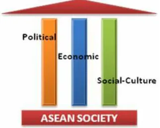 Gambar 1: Kerjasama Asean Society