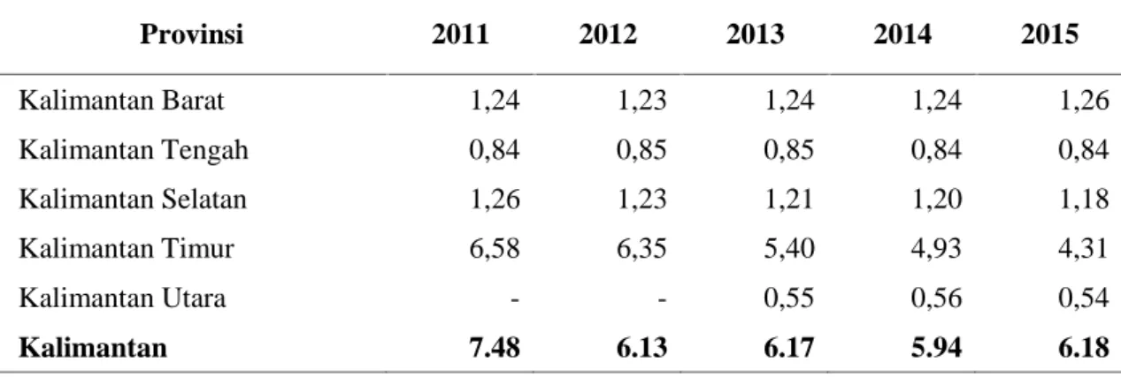 Tabel 4.1 Distribusi PDRB terhadap Total PDRB 34 Provinsi Atas Dasar Harga Berlaku menurut Provinsi di Pulau Kalimantan, 2011 – 2015 (persen)