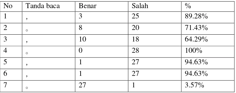 Tabel 1 