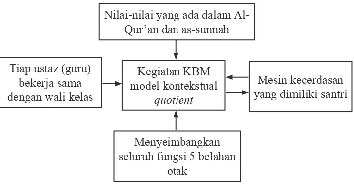 Tabel 2: Jenis Kecerdasan Pelatih/Guru yang Sesuai dengan Mesin Kecerdasan Santri. (Farid Poniman, 2010).