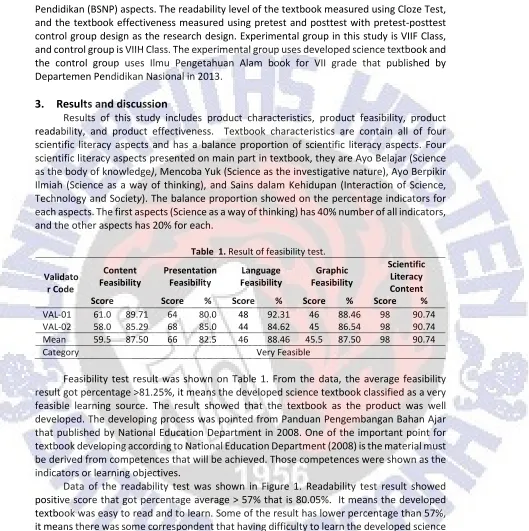 Table  1. Result of feasibility test. 