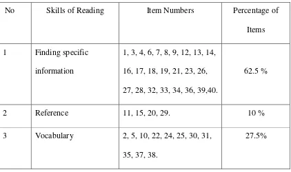 Table 1. Specification of the Validity Test 