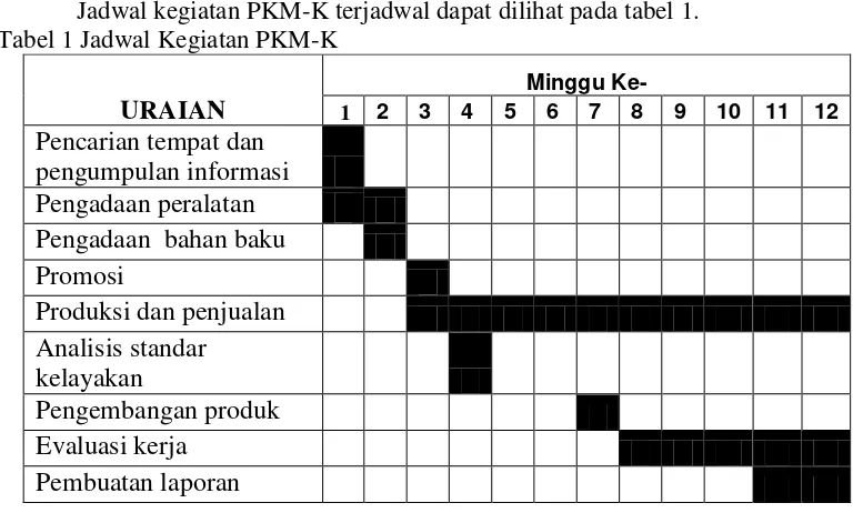 Tabel 1 Jadwal Kegiatan PKM-K 