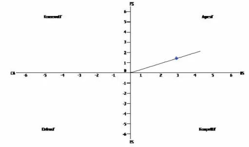 Gambar 1 Matriks Space 