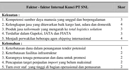Tabel 2 Faktor-faktor Internal Kunci PT SNL 