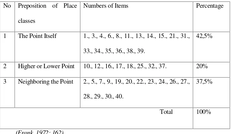 Table 3. Specification of the Try Out Test