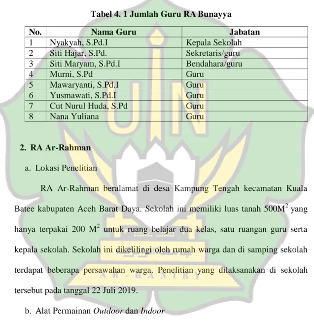 Tabel 4. 1 Jumlah Guru RA Bunayya 