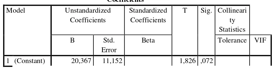 Tabel 4.10: Uji Normalitas 