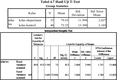 Tabel 4.7 Hasil Uji T-Test Group Statistics 