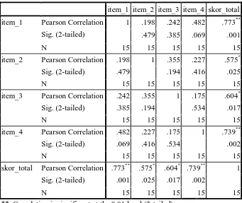 Tabel 4.2  Hasil  Uji Validitas Instrumen Tes hasil belajar Correlations 