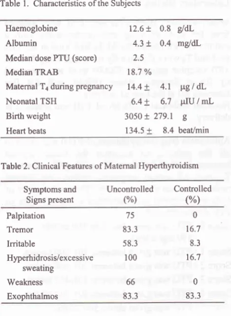 Table l. Characteristics ofthe Subjects