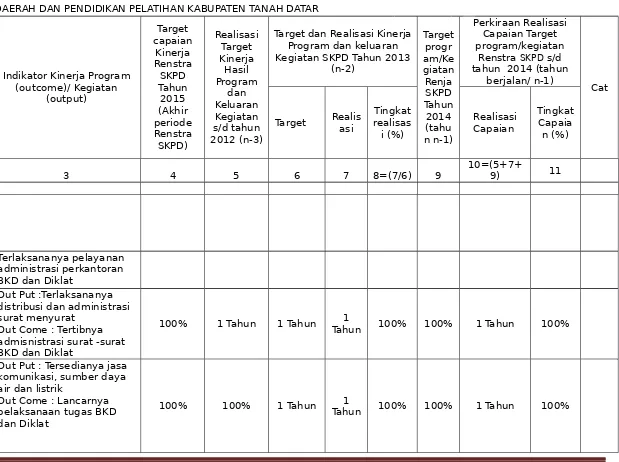 Tabel. 1 EVALUASI PELAKSANAAN RENJA SAMPAI DENGAN TAHUN 2014