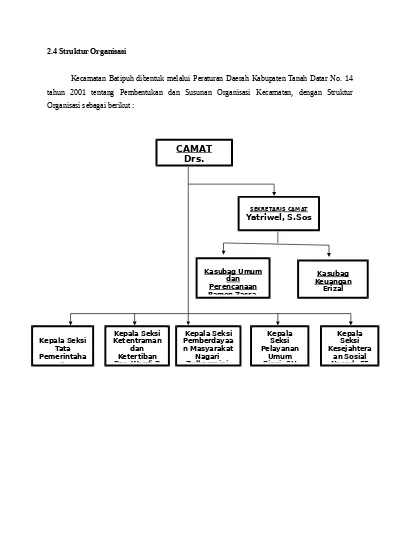 Top Pdf Struktur Organisasi Dan Komposisi Pegawai Kecamatan