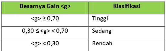 Tabel 3.6 