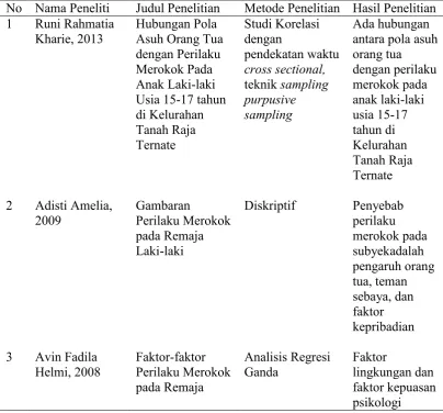Gambaran Diskriptif 