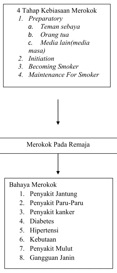 Gambar 2.1  Kerangka Teori (Juliansyah.,2010, Joemana,2004.,Helmi dan Kumalasari, 2000)