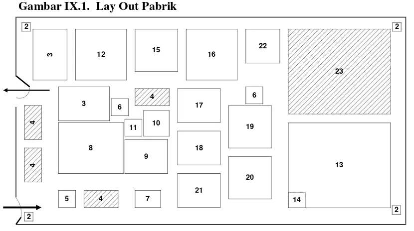 Gambar IX.1.  Lay Out Pabrik 