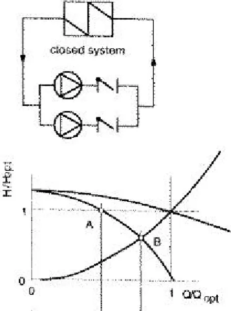 Gambar 2.7. Skema dan karakteristik sistem pompa paralel Sumber: Termomeccanica Centrifugal Pump Handbook, 2003 2.3