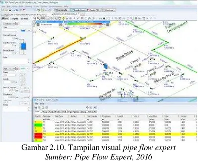 Gambar 2.10. Tampilan visual pipe flow expert Sumber: Pipe Flow Expert, 2016 2.7. Penelitian Terdahulu