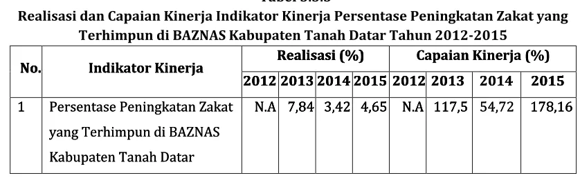 Grafik 1Grafik 1Grafik 1