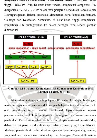 Gambar 1.1 Struktur Kompetensi IPS SD menurut Kurikulum 2013 (Sumber : Farisi, 2013: 8) 
