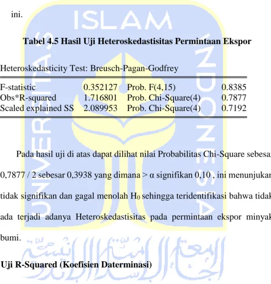 Tabel 4.5 Hasil Uji Heteroskedastisitas Permintaan Ekspor 