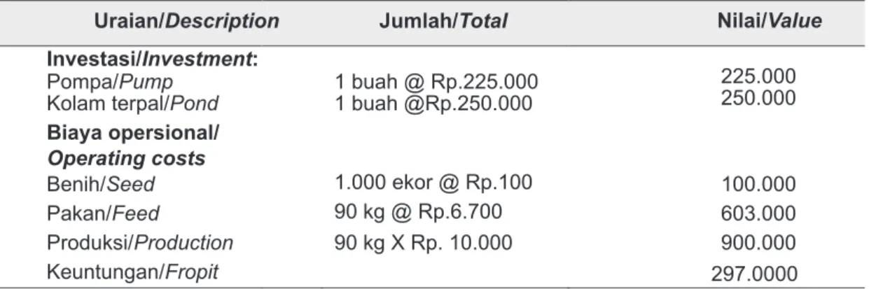 Tabel 3.  Perdagangan ikan Menurut Kecamatan di Kabupaten Kulon Progo Tahun 2007  Tabel 3