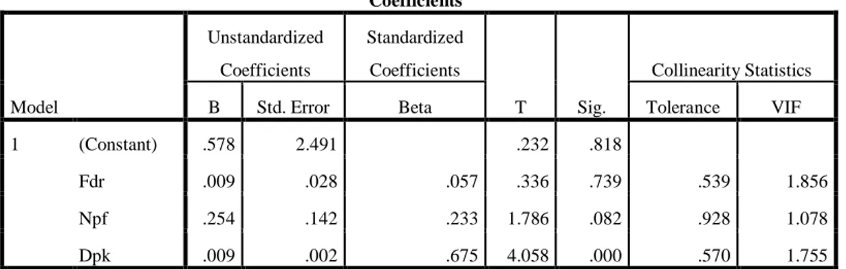 Tabel 4.3  Uji Multikolinearitas  Coefficients a Model  Unstandardized Coefficients  Standardized Coefficients  T  Sig