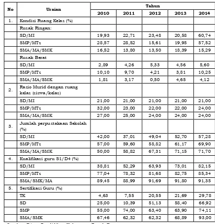 Tabel 2.24Fasilitas Pendidikan di Kabupaten Tanah Datar