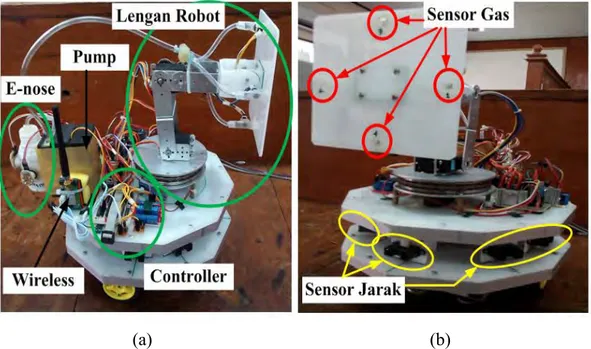 Gambar 4.1. Bentuk olfactory arm mobile robot yang telah dibuat, (a) dilihat dari  samping, (b) dari depan 